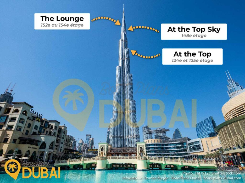 Burj Khalifa Etages